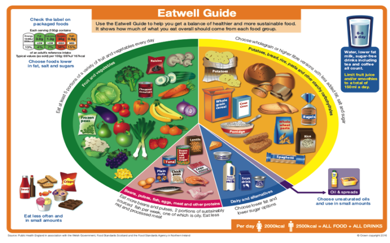 The Eat Well Guide - Christchurch Food Festival Education Trust